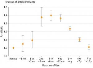 CONTRACEPTION et DÉPRESSION: Mais pourquoi la pilule déprime ? – JAMA Psychiatry