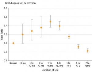 CONTRACEPTION et DÉPRESSION: Mais pourquoi la pilule déprime ? – JAMA Psychiatry