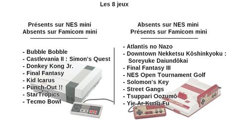 La Famicom Mini débarque au Japon ! Ses différences avec la NES Mini ?