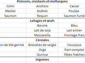 maigrir selon votre groupe sanguin