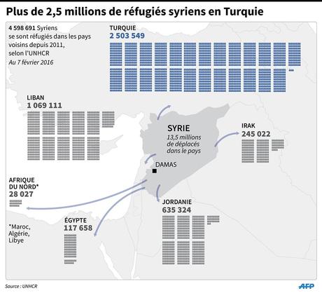 Dupont-Aignan et les réfugiés