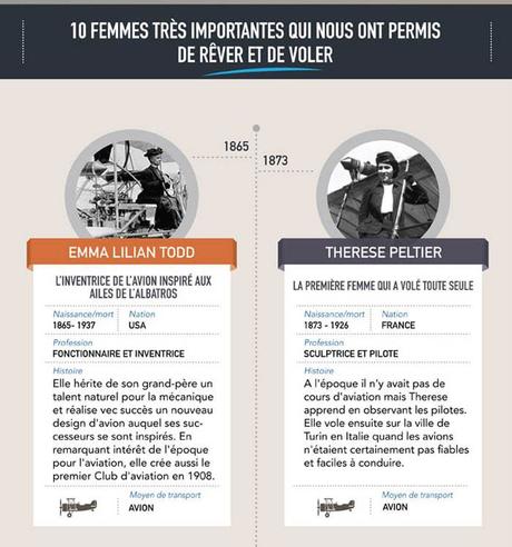 Femmes courageuses dans l’histoire de l’aviation – Air Charter