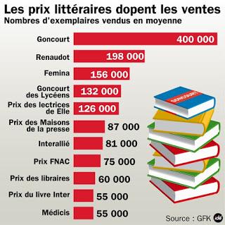 Le marronnier du Goncourt