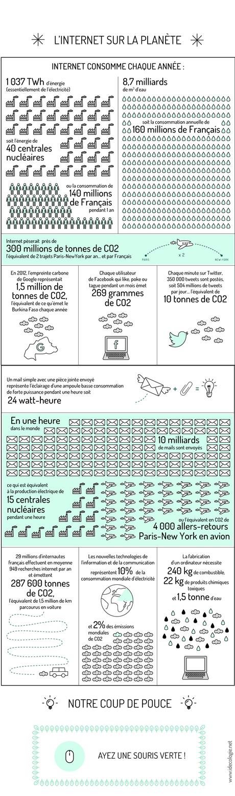 Culture et écologie: CD ou MP3, livres ou Ebooks, blog ou presse écrite ?