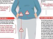 regime dukan dangereux pour sante