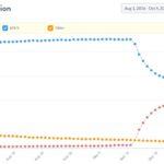 mixpanel-ios-10-adoption-octobre-2016