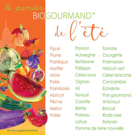 Blogs de cuisine – Les recettes de cuisine des blogueurs