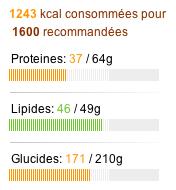 Régime du Dr. Dukan, notre sauveur o/ Les gros viendez [Topic Unique]  Page