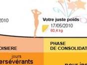 regime dukan quel aliment manger