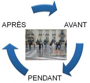 usage technologies l’information communication pour tourisme culturel