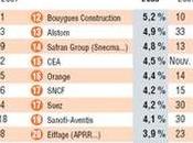 employeurs futurs ingénieurs