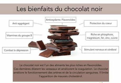 CHOCOLAT+CACAO (Antioxydants) Bienfaits, Propriétés ?