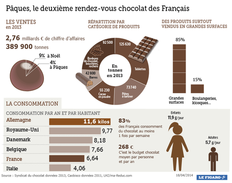 Les bienfaits du chocolat  Marie Claire