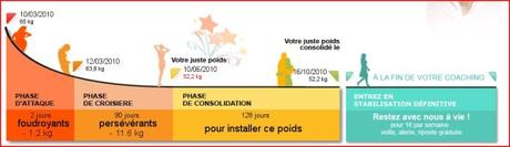 Le Régime Dukan : Liste des ingrédients autorisés  La Cuillère