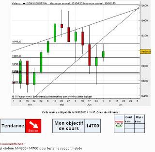 AT Indices