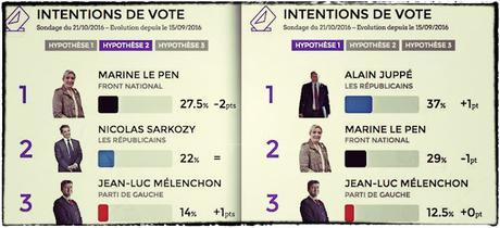 494ème semaine politique: l'amorce du tsunami politique français.