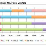 cirp-research-ventes-iphone-7-usa-q3-2016