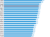 Quelle prise conscience inégalités entre hommes femmes France