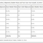 Apple Watch : des ventes en baisse de 71,6% au Q3 2016 q3-2016-marche-smartwatch-apple