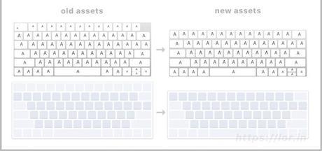 Nouveaux MacBook Pro 2016: barre OLED et Touch ID confirmés Nouveaux MacBook Pro 2016: barre OLED et Touch ID confirmés