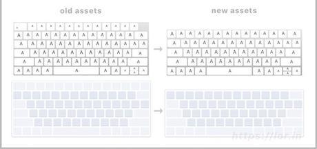Nouveaux MacBook Pro 2016: barre OLED et Touch ID confirmés