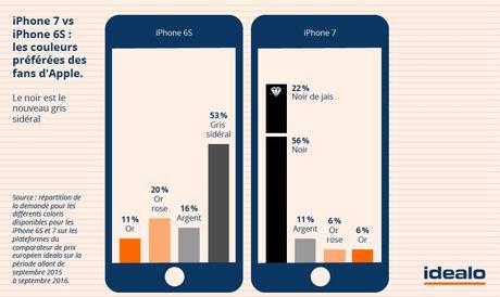 iphone-7-couleurs-preferees
