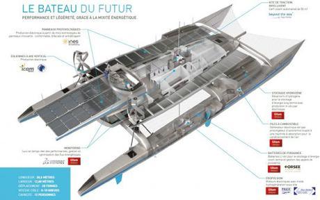 Energy Observer, le premier catamaran à hydrogène prépare son tour du monde