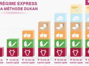 regime dukan jours
