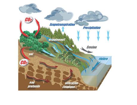 Une zone si critique par  Nicolas Arnaud et Jérôme Gaillardet