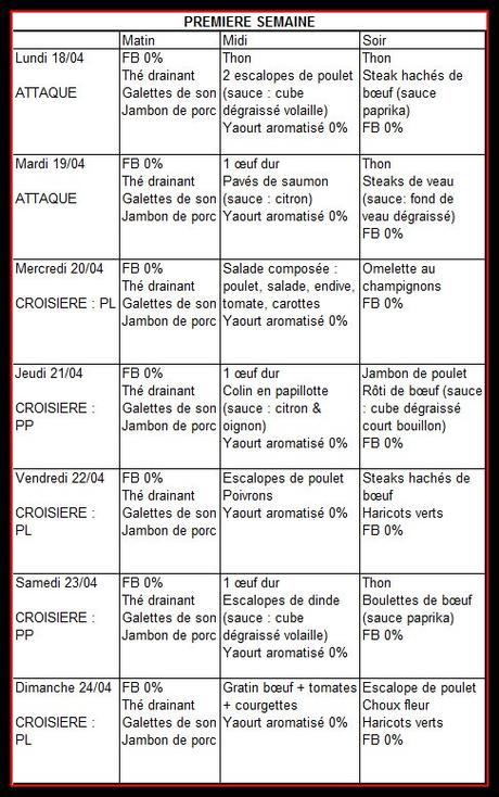 le regime dukan pdf
