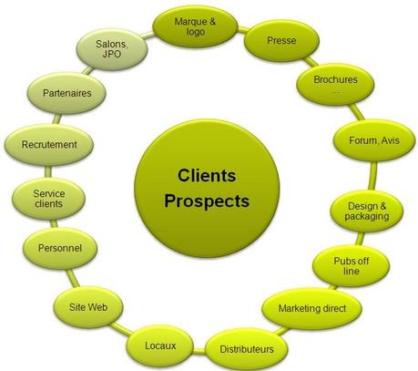 point-intrecations-clients