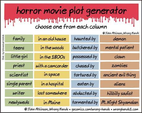 horrormovie-generator