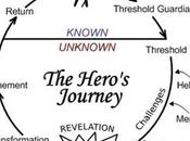 recette Storytelling même pour débutants