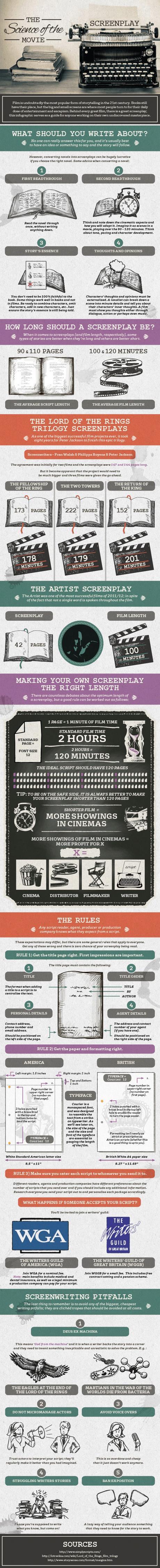 screenwriting-infographic