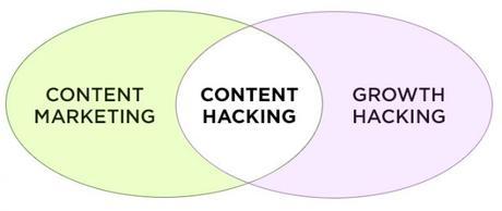 content-marketing-hacking
