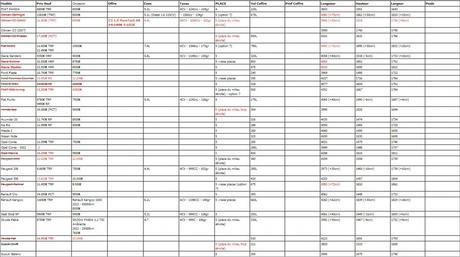 Tableau - 5 places compactes