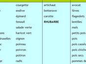 regime dukan peut manger