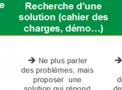 erreurs commettre prospection analysés loupe Erreurs