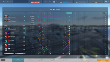 Test – Motorsport Manager sur PC