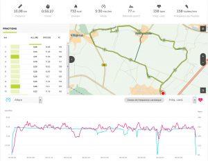 Test TomTom Runner 3, encore un peu plus tout en un