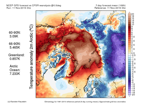 Anomalie de température moyenne du 11 au 18 novembre. L'anomalie dépasse les 10 à 20°c sur tout le bassin arctique !