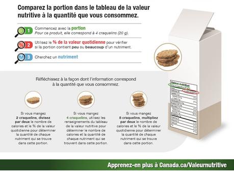 Pourquoi la Valeur nutritive est-elle si importante ?