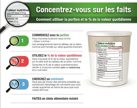 Pourquoi la Valeur nutritive est-elle si importante ?