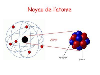 atome lacunaire