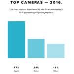 flickr-top-cameras-2016-iphone