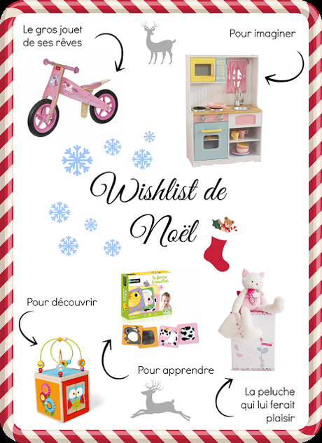 Ma wishlist de Noël chez Berceau magique [+ Concours]