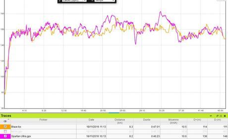 Fitbit Blaze : tracker d’activité au look de smartwatch