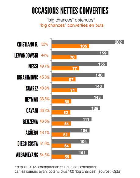 cavani-stats-03