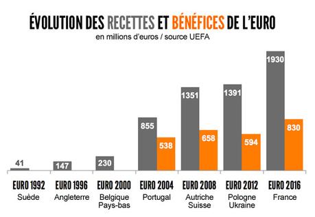 EURO-BUSINESS-BENEFICES