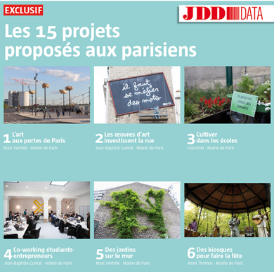 Paris-15-projets
